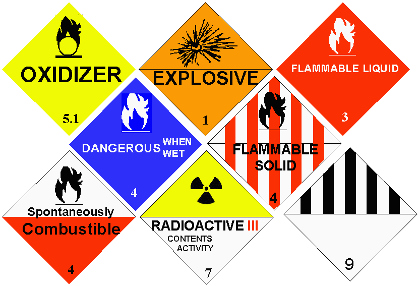 Safe Work releases new hazardous labelling regulations